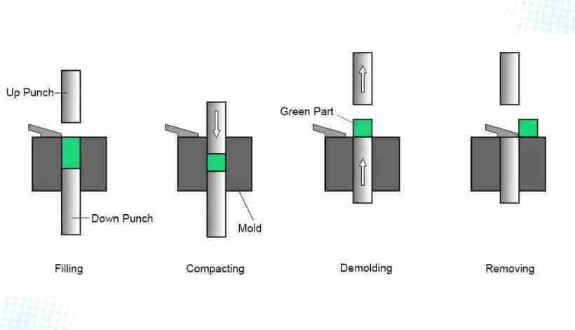 Powder metallurgy compaction press